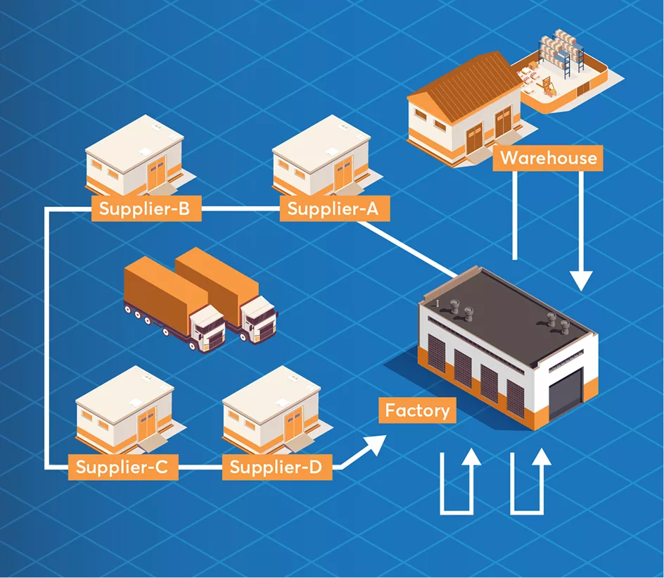 Xây dựng giải pháp logistics